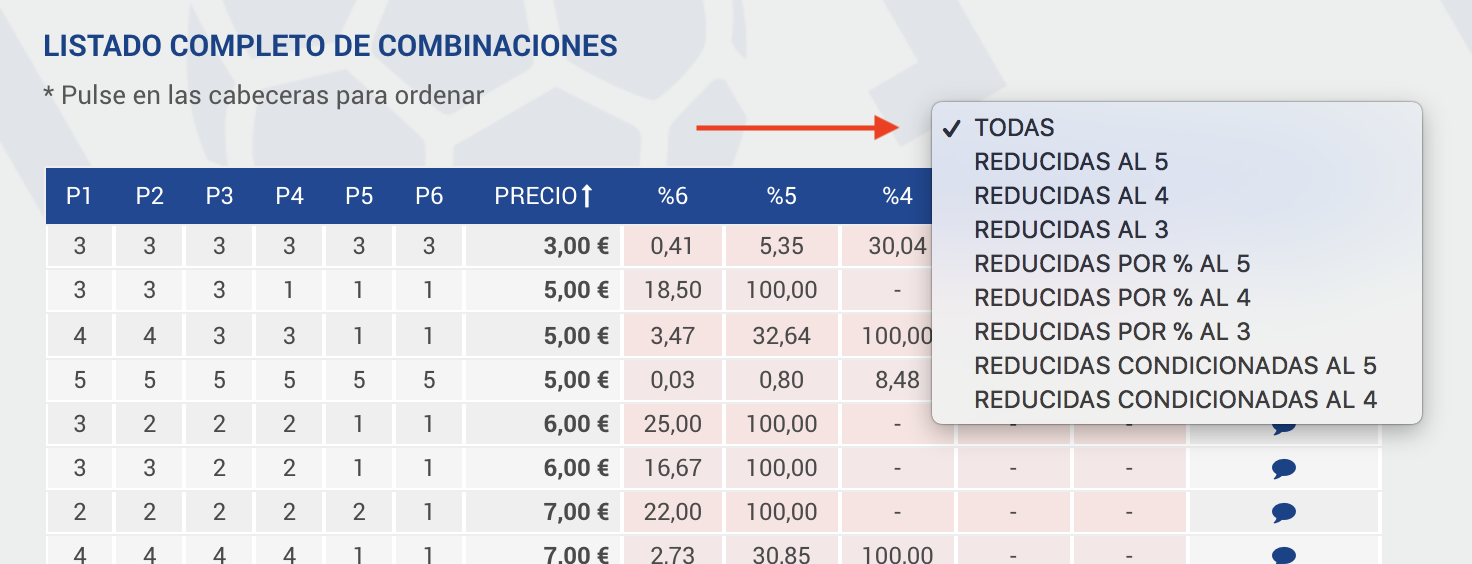 Combinaciones Quinigol. Combinación Quinigol Recomendada | Quinielista ...